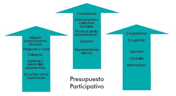 ¡¡APOYA NUESTRA PROPUESTA EN LOS PRESUPUESTOS PARTICIPATIVOS 2020!!