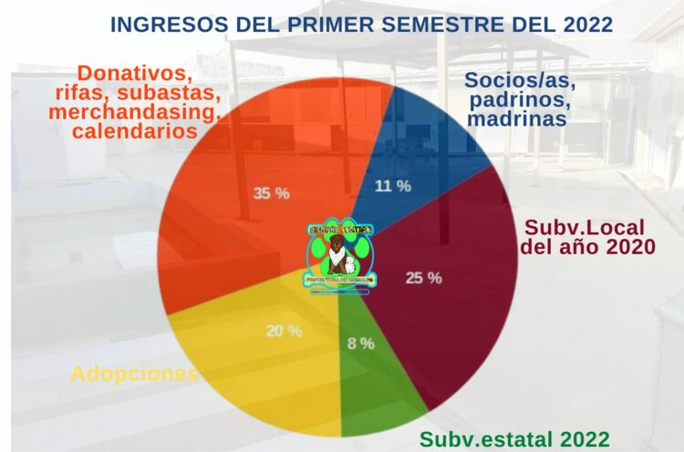 GRACIAS POR VUESTRA AYUDA !!